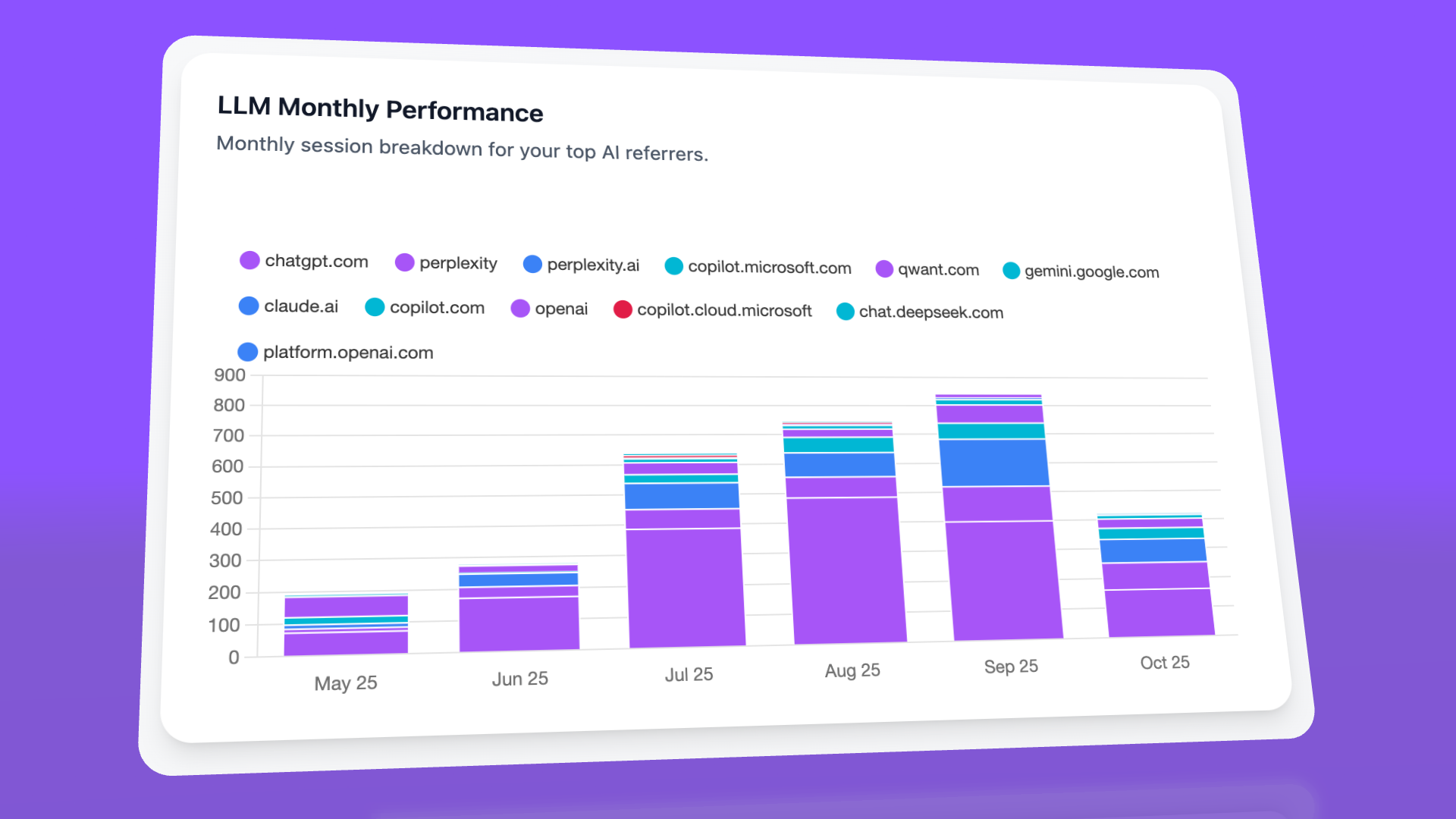 Gemini-specific analytics dashboard showing performance trends and optimization opportunities.